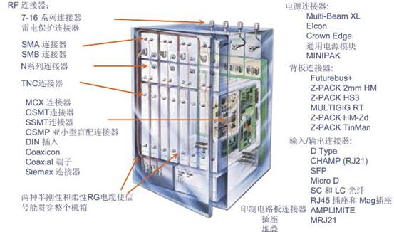 通信連接器技術知識培訓教程